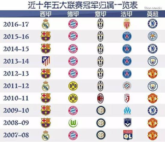 CBA的传